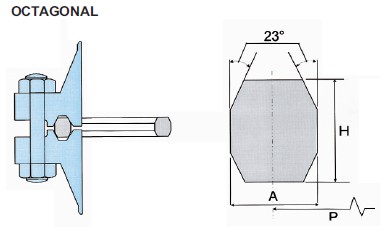 octagonal ring type joint gasket